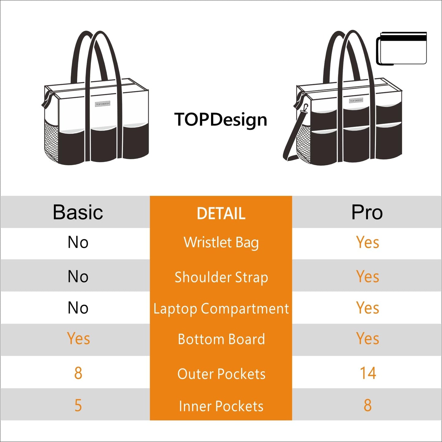 TOPDesign Utility Water Resistant Tote Bag with 22 Exterior & Interior Pockets, Top Zipper Closure & Thick Bottom Support, Perfect Gifts for Working Women, Teachers, Nurses, Accountants (Yoga)