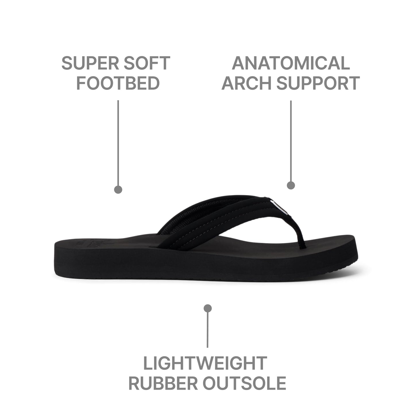 Reef Cushion Breeze Womens Flip Flop, Ultra Soft Cushion Footbed, Arch Support, Black/Black, 7