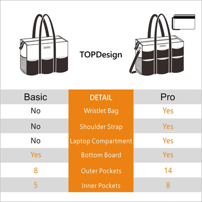 TOPDesign Utility Water Resistant Tote Bag with 22 Exterior & Interior Pockets, Top Zipper Closure & Thick Bottom Support, Perfect Gifts for Working Women, Teachers, Nurses, Accountants (Yoga)